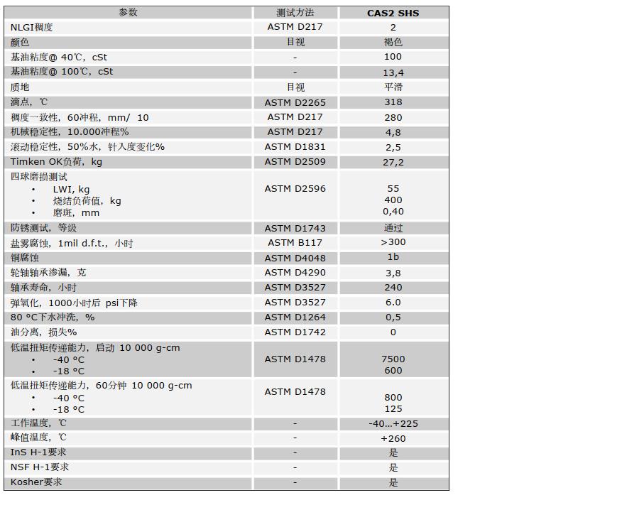 全合成食品級磺酸鈣潤滑脂CAS 2 SHS 3.jpg