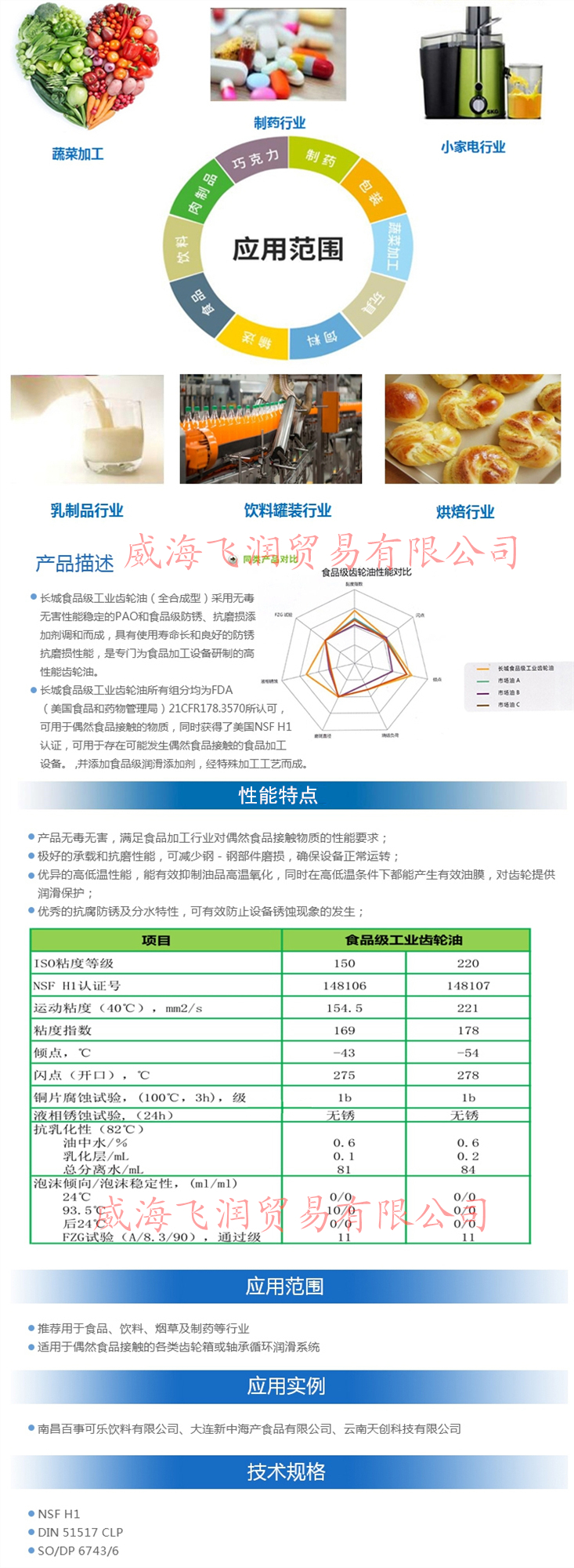 長城食品級工業(yè)齒輪油2.jpg