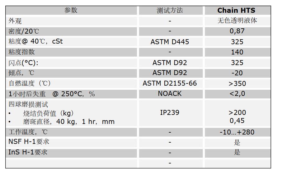 食品級頂級高溫專用鏈條油+Chain+HTS 2.jpg